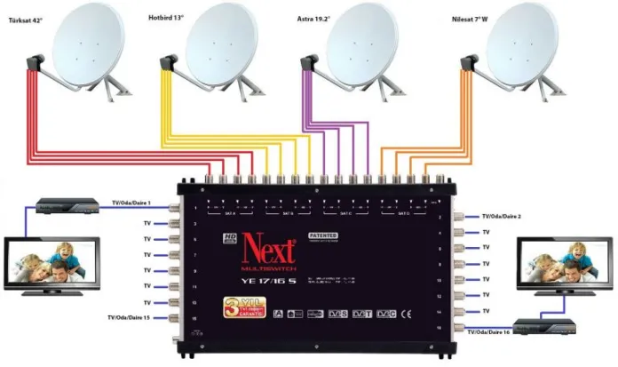 Gümüşpala Antenci